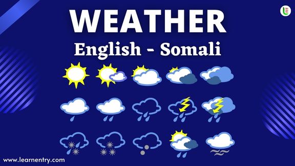 Weather vocabulary words in Somali and English - Common Somali Vocabulary